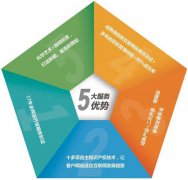 深圳推广公司对搜索引擎优化技巧二