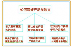 网络营销推广之用户类软文撰写