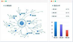 谷歌推出新指标，帮助营销人员测试广告实力