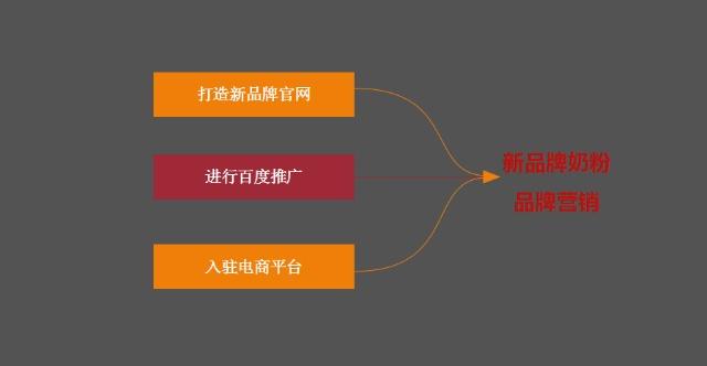 网络推广公司