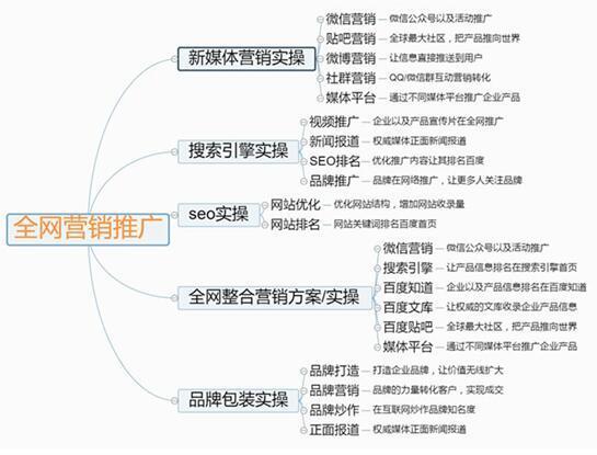 深圳推广公司