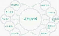 深圳推广公司介绍B2B中真实连接的三个步骤第一