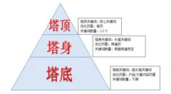 网络推广公司细说网站推广优点