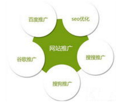 深圳网络营销