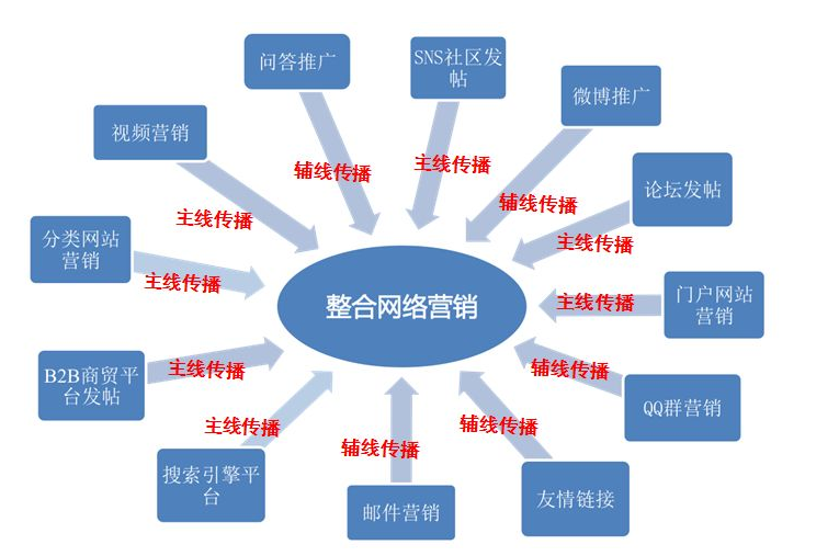 深圳推广公司