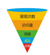 LinkedIn推出了一种新的页面生成潜在客户的方式