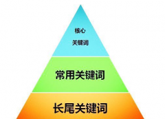 深圳推广公司介绍衡量卖方评级延伸的经济价值